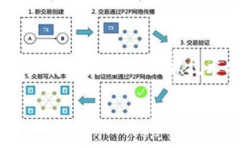区块链方向“空”通常指的是在区块链技术、应用或相关项目的发展中,可能存在的空白或尚未开发的领域。这可以包括市场需求未得到满足的领域、技术尚未完全实现的功能,或是充满潜力但尚处于起步阶段的应用。以下是对区块链“空”概念的详细解释以及一些相关问题的探讨。
### 区块链“空”的深度解析:潜在市场与机会探讨