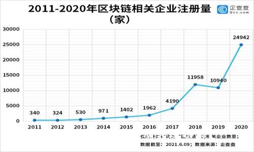 如何设置B特派自动转账功能？