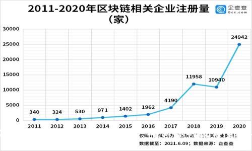 b特派钱包密码找回方法详解：确保你的数字资产安全