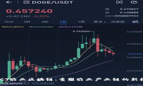 : TCT农业区块链：重塑农业产业链的新机遇