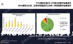b特派钱包如何接收USDT：详细指南和常见问题解答