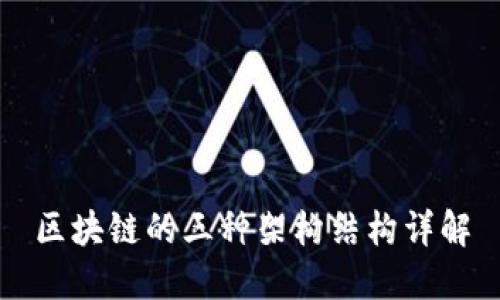 区块链的三种架构结构详解