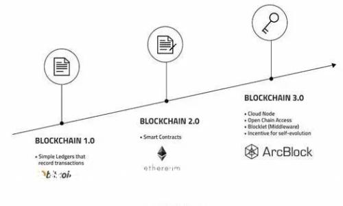 jiaoti区块链未来的变革之轮：从金融到社会的全面应用