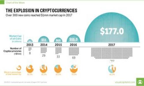 区块链托管(Blockchain Custody)详细解析与应用前景