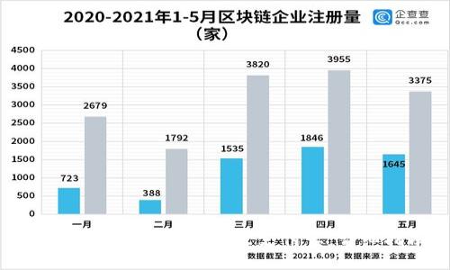 如何将BitP余额提现至支付宝:详细指南