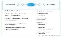 如何安全下载和使用BitPB特派官方客户端