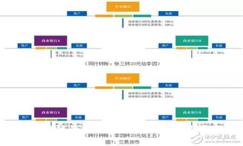 began主流银行区块链的深度解析：变革金融服务的数字基础设施