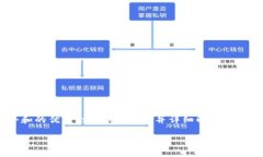 抗拒的内容较多，针对“蚂蚁区块链模式是什么
