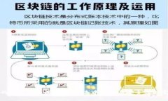 区块链的储存特性深度解析：去中心化与安全性