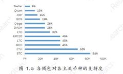 比特派钱包：加密货币管理的理想选择