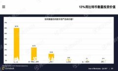 区块链双签检测机构的全面解析与问答