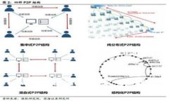 diaoti区块链NFT应用详解：如何通过数字艺术、游