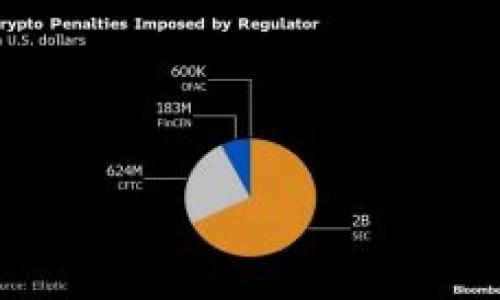 区块链是一种去中心化的数字账本技术，它通过分布式网络记录和验证交易数据。EST（Ethereum Smart Tokens）区块链是建立在以太坊平台上的一种类型的数字资产，结合了智能合约的特性。

### EST区块链的定义与特点

什么是EST区块链

EST（Ethereum Smart Tokens）指的是以太坊平台上生成和管理的智能代币。智能代币是利用以太坊智能合约构建的，其价值和功能根据智能合约的设定而变化。这种代币可以用于各种应用场景，如数字货币交易、去中心化应用（DApps）、可编程合约等。


EST区块链的运作机制

EST区块链的核心在于智能合约。智能合约是自动执行、不可篡改的程序，能够在特定条件下自动执行合约条款。EST代币的生成和转移都依赖于这些合约，通过以太坊的区块链技术来确保交易的透明性和安全性。


EST区块链的应用场景

EST区块链在多个领域都有广泛的应用：
1. **金融服务**：通过智能合约实现去中心化的金融交易，降低交易成本。
2. **供应链管理**：实现从生产到销售的全流程追踪，提升透明度。
3. **数字身份管理**：保证用户身份的安全与隐私，防止身份盗窃。
4. **投票系统**：确保投票过程的安全和透明，防止篡改。


### 相关问题探讨

1. **EST区块链与其他区块链的区别是什么？**
   EST区块链与其他区块链的区别
   
   EST区块链与比特币或传统区块链技术的主要区别在于其功能的灵活性。以太坊的智能合约使得EST代币不仅限于货币交易，还可以被用于执行复杂的合约条款。这种功能的多样性使得EST代币在技术层面上优于只提供简单转账功能的比特币。同时，EST代币的发行机制也更加灵活，允许开发者根据具体需求设计令牌的属性和功能。
   
   
   此外，EST区块链的去中心化特性使得用户能够直接在网络中进行交易，而不需要中介，降低了信任成本。同时，基于以太坊的广泛应用，EST代币有助于促进与众多DApps的整合，提高代币的应用范围。
   

2. **如何创建一个EST代币？**
   如何创建一个EST代币
   
   创建一个EST代币一般需要具备一定的编程知识和对区块链技术的理解。以下是创建过程的基本步骤：
   1. **决定代币的标准**：通常使用ERC20或ERC721标准，这取决于代币的用途及特性。ERC20代币是广泛使用的标准，而ERC721则用于不可替代代币（NFT）。
   2. **编写智能合约**：使用Solidity等编程语言编写代币的智能合约，确保合约包含代币名称、符号、总供应量等基本信息。
   3. **测试合约**：在以太坊的测试网络上部署合约，进行测试与调整，确保其按预期工作。
   4. **部署合约**：将经过测试的智能合约部署到以太坊主网络，并通过以太坊钱包进行代币管理。
   
   
   创建代币后，开发者还需考虑如何在市场上推广及应用代币，吸引用户参与生态系统。
   

3. **EST区块链的安全性如何保障？**
   EST区块链的安全性
   
   在区块链世界，安全性是至关重要的，对EST区块链的安全性保障可以从多个方面进行分析：
   1. **去中心化特性**：EST区块链的去中心化结构使得单一节点的故障不会影响整个网络，增强了容错性。
   2. **密码学保护**：利用密码学算法对数据进行加密，确保数据安全和隐私。
   3. **智能合约审计**：开发者应对智能合约进行充分的审计，遵循最佳实践以避免潜在的安全漏洞。使用第三方审计服务能够进一步提高合约安全性。
   4. **社区参与**：开源特性允许社区成员参与合约代码的审查与改进，形成安全合力。
   

4. **EST代币的市场前景如何？**
   EST代币的市场前景
   
   随着区块链技术的不断发展，EST代币的市场前景愈加广阔。一方面，以太坊的生态系统日益丰富，支持多种去中心化应用（DApps），使得EST代币的应用场景不断扩展；而另一方面，越来越多的企业与开发者开始意识到区块链的潜力，积极参与到EST区块链项目中。
   
   
   此外，金融科技的腾飞与去中心化金融（DeFi）的崛起，使得对智能合约及相关代币的需求激增。随着金融创新的推进，EST代币有机会在新兴市场中获得更多的认可与应用。未来，EST代币还有可能在数字资产交易所中实现更高的流动性，吸引更多投资者关注。
   

5. **参与EST区块链项目需要注意哪些事项？**
   参与EST区块链项目的注意事项
   
   参与EST区块链项目虽然带来了机会，但也伴随着风险。投资者在参与之前，需要考虑以下几点：
   1. **项目的合法性**：深入了解项目的背景、开发团队及其所提供的价值主张，确保其符合相关法律法规。
   2. **技术风险**：评估项目所使用的技术成熟度及潜在的技术风险，确保其能在竞争中存活。
   3. **市场状况**：关注市场的整体趋势与变化，市场波动随时可能影响代币的价值。
   4. **社区反馈**：参与社区讨论，了解他人的意见，获取更全面的信息。
   

通过以上内容，读者对EST区块链及其相关概念有了更深入的理解。希望能够帮助到理解这个快速发展且具有潜力的领域。