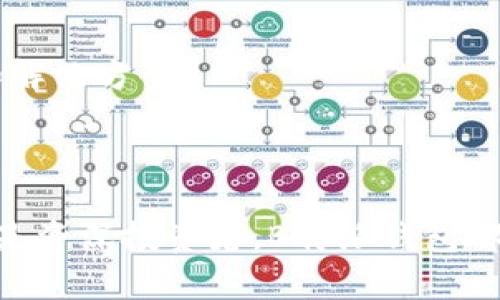   最新版的B特派钱包功能全面解析及使用指南 / 

 guanjianci B特派钱包, 数字货币, 加密钱包, 钱包安全 /guanjianci 

### 引言

在数字货币行业中，钱包的选择至关重要。B特派钱包作为市场上的一款热门数字货币钱包，凭借其安全性、易用性和多功能性，吸引了大量用户的青睐。本文将深入探讨最新版B特派钱包的主要特点及其使用方法，旨在帮助用户更好地理解和运用这款工具。

### 一、B特派钱包的简介

B特派钱包是一款集成了多种数字资产管理功能的加密钱包，支持多种主流数字货币的存储、发送和接收。钱包的设计理念在于简化用户操作，同时提供安全保障，确保用户的资产安全。随着数字货币的不断发展，B特派钱包也在不断进行版本更新，以适应用户需求和市场变化。

### 二、最新版B特派钱包的新功能

#### 1. 界面

最新版B特派钱包在用户界面上进行了全面，采用了更为直观的设计理念，使得用户在进行资产管理时可以更加简便，操作逻辑也更加清晰。各种功能模块的布局设计，进一步提升了用户体验。

#### 2. 增强安全性

安全性是任何数字货币钱包最为关键的因素之一。最新版B特派钱包引入了更先进的加密技术，包括多重签名和生物识别技术，进一步提升了资产的安全保护。同时，用户可选择启用两步验证功能，增加账户的安全系数。

#### 3. 多资产支持

新版钱包支持的数字货币种类持续增加，不仅包括比特币、以太坊等主流币种，还引入了许多新兴数字货币的支持。这使得用户可以在一个平台上轻松管理其所有数字资产，减少了在多个钱包间切换的繁琐。

#### 4. 交易费

在交易过程中，用户往往需要支付一定的手续费。最新版B特派钱包通过与多个交易平台合作，了交易费率，使用户在进行交易时能够享受更低的手续费，大幅降低了交易成本。

### 三、使用B特派钱包的步骤

#### 1. 注册账户

为了使用B特派钱包，用户首先需要下载并安装应用程序。注册流程相对简单，用户仅需提供邮箱或手机号码并设置安全密码。完成后，用户将收到验证邮件或短信，点击链接验证后即可激活账户。

#### 2. 添加资产

注册完成后，用户可以选择添加数字资产。进入钱包后，选择“资产管理”功能，点击“添加资产”，在列表中选择希望添加的数字货币，点击确认即可。

#### 3. 发送和接收数字货币

在B特派钱包中发送和接收数字货币非常方便。用户只需输入收款地址和金额，核对无误后确认发送即可。同时，接收数字货币时，只需提供自己的钱包地址给对方，对方即可完成转账。

#### 4. 交易记录查询

用户可以随时查询自己的资产变动和交易记录，这一功能可以帮助用户清楚地了解自己的资产状态，便于做出相应的决策。

### 四、B特派钱包的安全性探讨

安全性是B特派钱包的一大亮点。正如前文所提到的，钱包采用了多重加密技术，并结合生物识别技术，确保用户的资产不会轻易遭到攻击。同时，用户也需做好个人信息的保护，定期更新密码，并尽量不要在公共网络环境下进行交易操作。

#### 近年来数字货币安全事件回顾

我们不妨回顾一些近年来发生的数字货币安全事件。这些事件通常都涉及到钱包和交易平台的不当安全措施，例如未进行强有力的加密保护，或用户缺乏足够的安全意识，导致资产被盗。因此，加强安全措施与用户自身的防护意识同样重要。

#### 用户注意事项

为了确保资产安全，用户在使用B特派钱包时应定期备份钱包数据，并且不向他人透露私钥和密码。同时，启用两步验证等额外保护措施，确保交易的安全性。建议用户选择一个强密码，避免使用简单的个人信息作为密码。

### 五、B特派钱包对用户的影响

B特派钱包的推出，为广大数字货币投资者提供了一个便捷、安全的资产管理工具。用户在使用时能够享受到多重的安全保护机制，同时也可根据自己的需求灵活地进行资产操作，这对数字货币的普及有着积极的推动作用。

### 六、常见问题解答

#### 问题一：B特派钱包有哪些不同的版本和特点？

B特派钱包目前提供了多个版本，包括移动端（安卓和iOS）和网页版。每个版本都致力于满足不同用户的需求，例如移动端便于随时随地访问，而网页版则适合于桌面用户。

#### 问题二：如何确保我的资产安全？

投资者应保持私钥和密码的私密性，定期备份加密数据，并在交易时尽量选择安全的网络环境。同时，使用最新版本的钱包程序，更新和启用所有安全设置，也是保护资产安全的有效方法。

#### 问题三：B特派钱包的手续费是如何计算的？

B特派钱包的手续费依据每笔交易的量和市场行情动态浮动。用户可以在发送交易时查看当前的费率，并选择合理的手续费以确保交易优先级。

#### 问题四：如何查看我的交易记录？

用户可以在B特派钱包的“交易记录”选项中，查看所有历史交易详情。系统将记录每一笔交易的时间、金额、状态等信息，供用户进行审查和分析。

#### 问题五：什么情况下需要联系客户支持？

若您在使用B特派钱包过程中遇到问题，如无法登录、交易确认失败或其他技术故障等，建议及时联系客户支持团队以获取专业指导和解决方案。

### 结论

B特派钱包作为一款易于使用而又安全的数字货币钱包，凭借其丰富的功能和高安全性成为了广受欢迎的投资工具。无论你是新手还是资深投资者，B特派钱包都能够满足你的数字资产管理需求。在使用过程中，保持对安全性的重视以及灵活的操作方法，将让你对数字货币的投资之路更加顺畅。