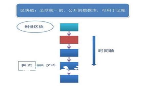 比特派钱包如何设置无需登录密码的安全方式