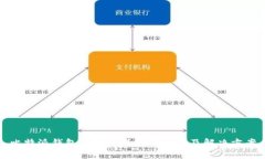 比特派钱包下载不成功的原因及解决方案