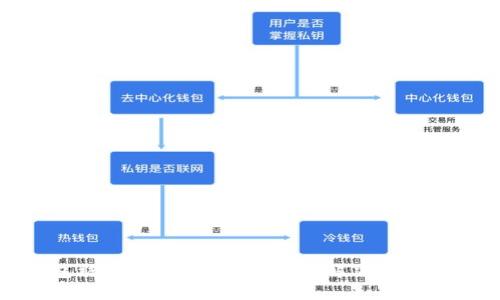比特派钱包被转走了怎么办?全面解决方案与防范措施