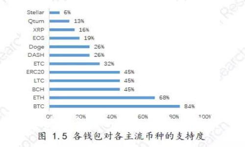 区块链3.0的标志与特点解析