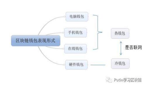 三农领域的区块链项目:推动农业现代化与农村发展的新动力
