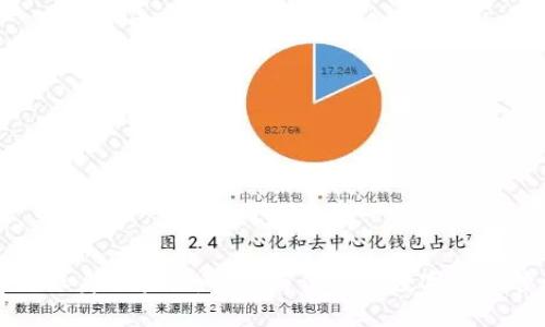 比特派身份验证：安全与便捷的数字资产管理