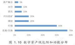 区块链数字艺术品：颠覆传统艺术的新时代