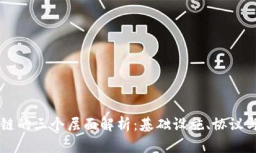 区块链的三个层面解析：基础设施、协议与应用