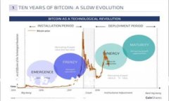 b特派钱包充值能量的全面指南