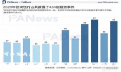 可以写成：如何保护您的比特币资产：比特派安