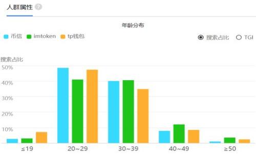 区块链时代的先驱通常指的是那些在区块链技术和应用发展初期，为其推广、应用或技术革新做出重要贡献的人或组织。这些先驱者可能是技术开发者、企业家、思想领袖、投资者或学者，他们通过创新的思维、勇于实践的精神以及持续的努力，推动了区块链行业的进步和发展。

区块链是一种去中心化的分布式账本技术，最早是作为比特币的底层技术在2008年被提出。而随着时间的推移，区块链的应用逐渐扩展到金融、供应链、身份认证、物联网、智慧城市等多个领域。以下是对“区块链时代先驱”这个概念的深入探讨。

### 区块链的起源与发展

在探讨区块链时代的先驱之前，首先要了解区块链的起源。区块链技术最初由一位化名为中本聪的个人或群体在2008年提出，作为比特币的基础。比特币不仅是一种数字货币，也是一种去中心化的支付系统，成为了区块链技术的首个成功应用。随着比特币的流行，越来越多的开发者和企业开始关注这个新兴的技术和其潜在应用。

2009年，比特币的创世区块产生，区块链技术首次投入实际使用。此后，越来越多的加密货币涌现，Ethereum（以太坊）的出现为智能合约提供了平台，促进了区块链技术在金融以外领域的应用。如今，区块链技术被视为第四次工业革命的核心技术之一，其潜力正在被越来越多的行业所深度挖掘。

### 区块链时代的先驱角色

#### 技术开发者的贡献

区块链时代的先驱者大多是技术开发者，他们通过编写代码、设计新的协议，推动区块链技术的不断进步。例如，比特币的发明者利用密码学和分布式算法创建了一个去中心化的支付系统。而以太坊的创始人Vitalik Buterin则通过引入智能合约模型，使得区块链不仅仅局限于数字货币，而是扩展到各种去中心化应用程序（DApps）。

这些技术开发者常常在开源社区中分享他们的成果和经验，促进了区块链技术的发展。区块链的开源性质使得任何人都可以参与进来，进一步促进了创新和技术迭代。

#### 企业家的推动

企业家在区块链时代的角色也不可忽视，他们通过创建初创公司、开发新的商业模式，将区块链技术应用于实际业务中。例如，Coinbase是一家利用区块链技术构建数字资产交易平台的公司，致力于为用户提供安全、易用的加密货币交易服务。

区块链技术的商业应用不仅限于金融领域，还涉及到医疗、物流、艺术等多个行业。企业家的开创性思维及其勇于尝试的精神为区块链技术的普及和应用提供了大力支持。

#### 投资者与思考领袖

投资者和思考领袖在推动区块链技术发展中扮演着重要角色。他们通过投资区块链相关的项目，激励技术开发和商业创新。同时，他们还通过分析和讲解，引导公众、企业和政策制定者对区块链技术的理解和认可。这样的领袖往往会在区块链会议、研讨会中分享他们的见解，促使更广泛的讨论与合作。

#### 学术界的研究

除了技术开发者和企业家之外，学术界的研究人员也在区块链技术的发展中贡献良多。通过理论研究和技术探索，他们更深入地分析了区块链的潜力、风险及治理机制。如一些大学开设区块链相关的课程，以培养未来的人才，使得整个行业能够可持续发展。

### 区块链时代先驱的影响

这些区块链时代的先驱不仅推动了技术发展，还影响了全球经济、社会结构和日常生活。区块链的去中心化特征挑战了传统的行业结构，促进了新的商业模式和经济形态的诞生。在这个过程中，先驱们帮助人们重新思考信任、透明度和安全性的重要性。

此外，区块链技术也引发了关于隐私、数据安全和各国监管政策等一系列社会问题的讨论。先驱们在帐本的去中心化特性带来了透明的同时，也让人们更加关注个人的信息如何得到保护，如何平衡技术创新与社会价值。

### 结论

在区块链技术高速发展的今天，理解“区块链时代先驱”这一概念至关重要。这些开拓者通过技术创新、商业应用、投资以及研究，为整个区块链行业的发展奠定了基础，并为未来的创新和变革指明了方向。随着区块链技术的不断成熟，先驱们的影响力只会更加显著。

### 常见问题解答

#### 问题1: 区块链技术如何改变传统行业？

#### 问题2: 区块链技术在金融领域的应用有哪些？

#### 问题3: 区块链的安全性如何保障？

#### 问题4: 区块链技术面临哪些主要挑战？

#### 问题5: 如何评估区块链项目的价值与潜力？

以上的问题将在后续内容中详细展开，每个问题将探讨更深层次的观点和案例，以便更好地理解区块链时代的先驱和其所带来的变革。