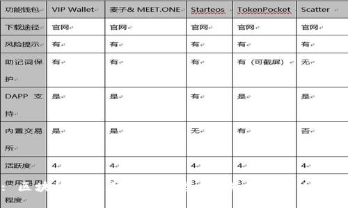 : 区块链最佳扩容方案全析:未来的解决之道
