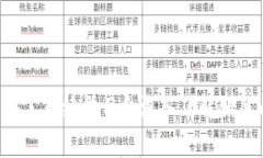 区块链会议材料是指在区块链相关的会议、研讨
