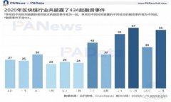 如何将比特派钱包提现到支付宝：全方位指南