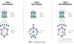 区块链中的点卡是什么？概念、功能与应用分析