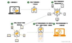 区块链电子票据是一种利用区块链技术生成和管