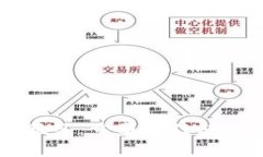 区块链信用服务：重塑信任与透明的新纪元