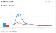 加密货币市场中，比特派钱包的真假性研究