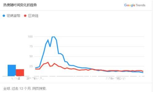 加密货币市场中，比特派钱包的真假性研究