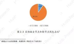 比特派钱包地址显示的方法及相关问题解析