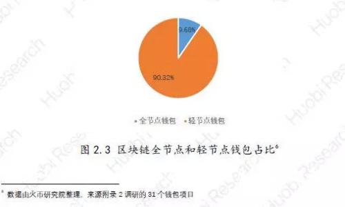 比特派钱包地址显示的方法及相关问题解析