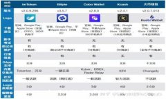 2023年B特派钱包新款评测与使用指南