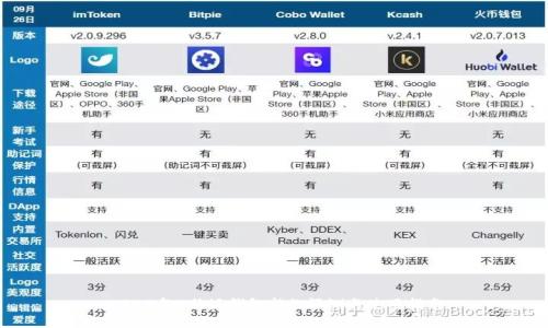 2023年B特派钱包新款评测与使用指南
