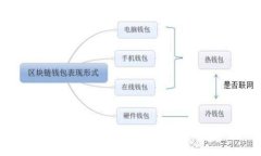 b特派钱包支持的数字货币全解析