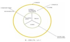 区块链分叉的深度解析：何为分叉及其对区块链