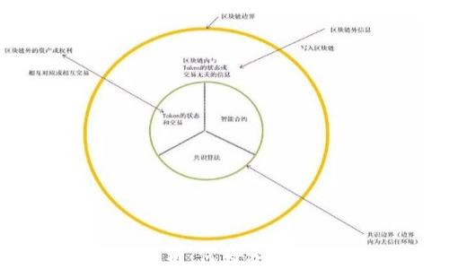 区块链分叉的深度解析:何为分叉及其对区块链的影响