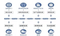 比特派交易密码忘了怎么办？全面解决方案与常