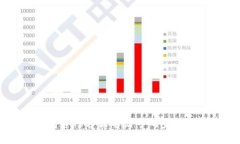 比特派钱包官网客服电话号码查询及使用指南