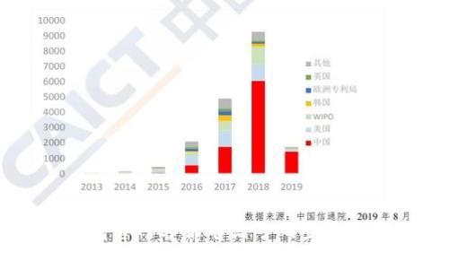 比特派钱包官网客服电话号码查询及使用指南