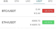 如何应对Bitkeep资产较低的情况：实用技巧与策略
