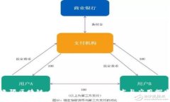 无限区块链：未来的去中心化技术与应用探索