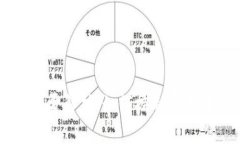 比特派钱包矿工费解析：如何控制费用在0-2美元